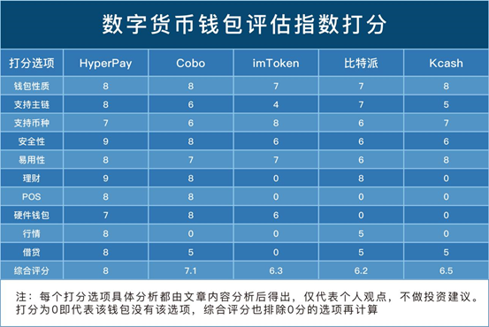 数字货币狂热者的福音！安全便捷TP钱包体验揭秘  第7张