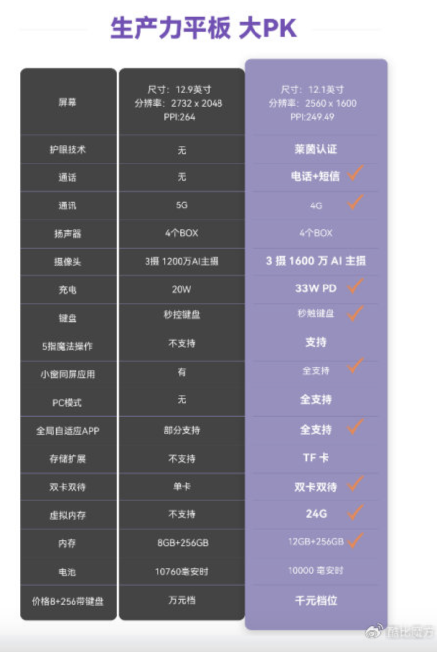 安卓续航提速必备！妙招大揭秘  第4张
