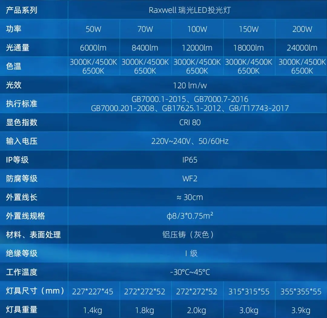 安卓用户必看！7招教你轻松续航  第3张