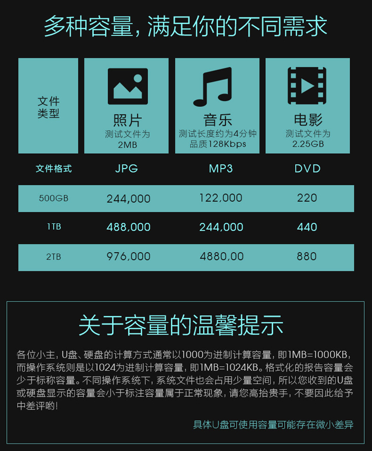 500GB vs 1TB: 移动硬盘容量究竟谁更胜一筹？  第1张