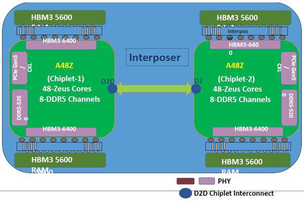 P10DDR3内存解密：性能翻倍，速度飙升  第1张