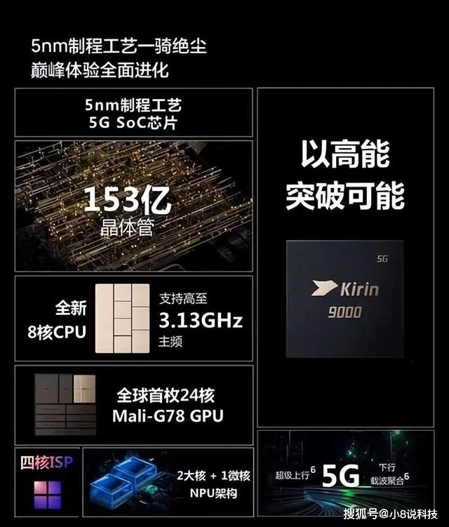 华为5G新机震撼登场！性能独步天下，续航超乎想象  第4张