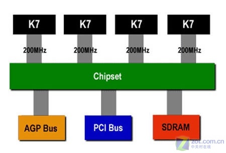 揭秘DDR2内存带宽：频率VS位宽，哪个更关键？  第2张