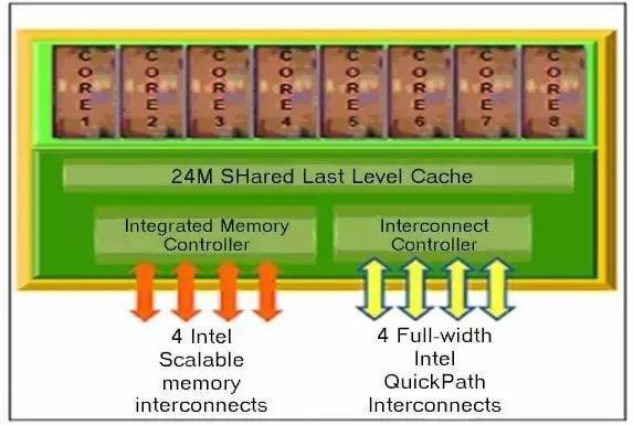 揭秘DDR2内存带宽：频率VS位宽，哪个更关键？  第7张