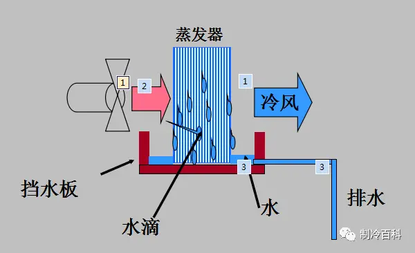 水冷系统装配全攻略，选泵选散热器更关键  第4张