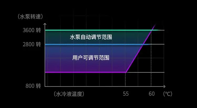 水冷系统装配全攻略，选泵选散热器更关键  第5张