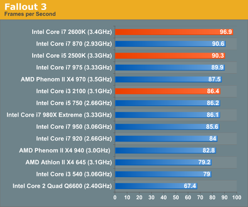 揭秘玩家必备！i5 3470+GT450：性能稳定，游戏高效  第1张