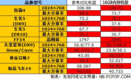 电脑频繁蓝屏？内存问题大揭秘  第2张