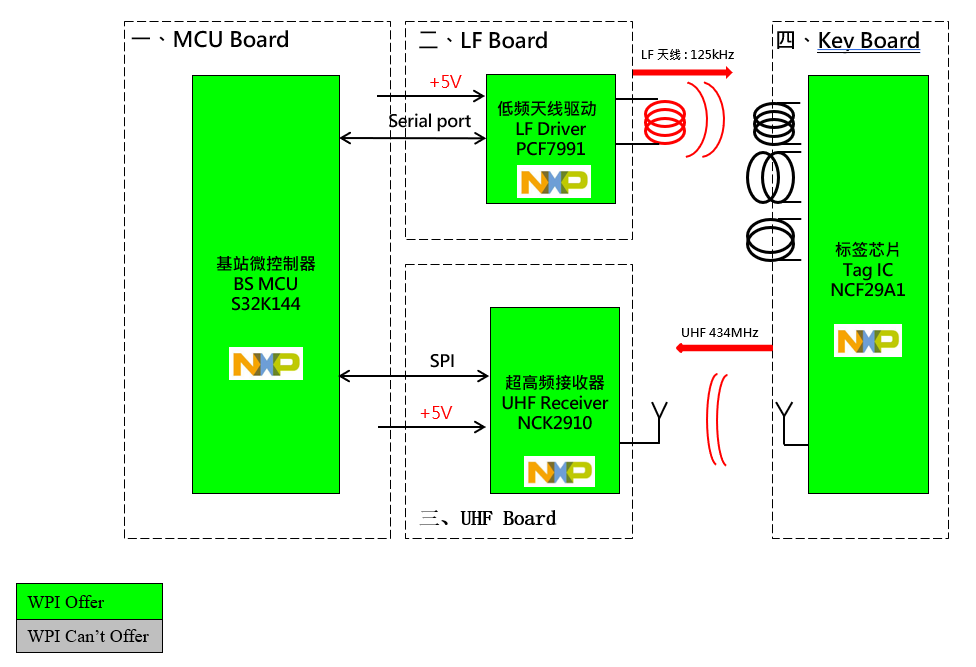 5G手机价格揭秘：技术背后的高昂成本  第3张