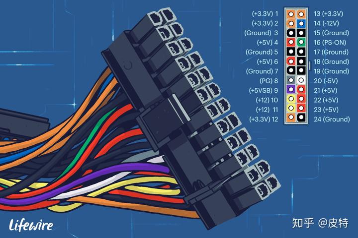 揭秘DDR3电源插脚的神奇之处  第4张