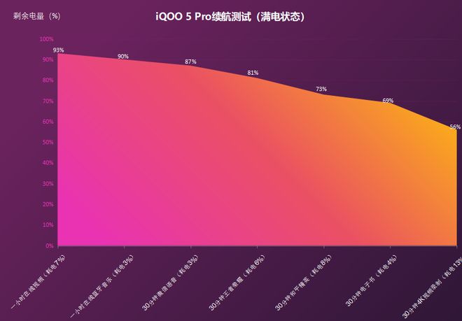 5G手机续航大揭秘！科技狂人的必争之地  第7张