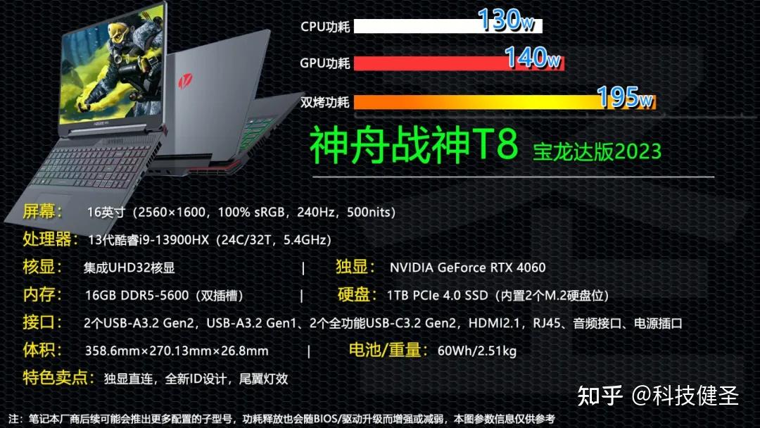 GT940显卡 vs i5战神：性能大比拼，看谁更出色  第3张