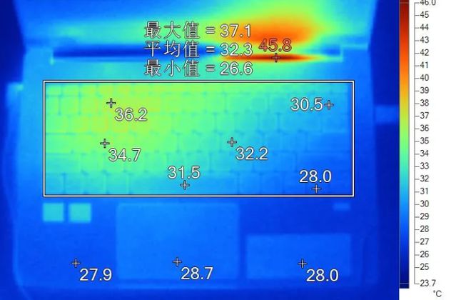 揭秘DDR2工作频率：速度与性能的决定因素  第4张