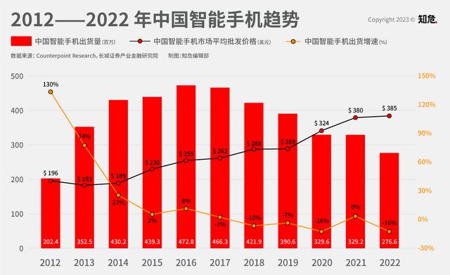 2手机5G：改变你我生活的新时代  第7张