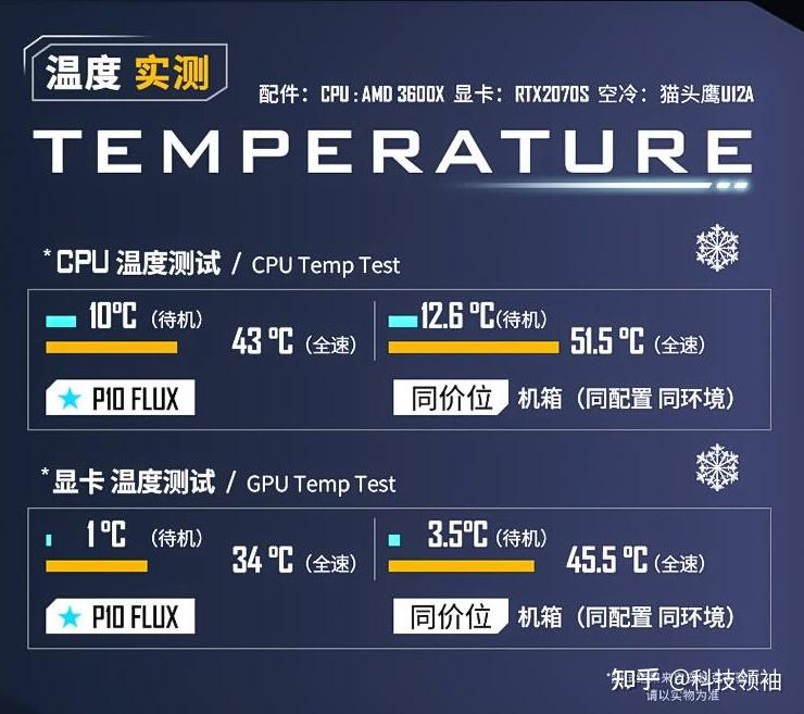 DIY装机达人必看！打造个性电脑端网站秘籍揭秘  第2张