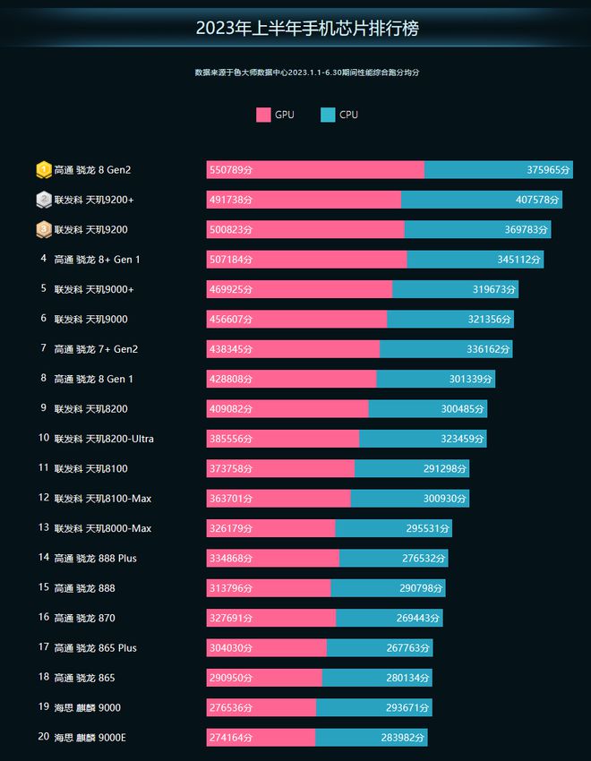 5G手机大揭秘：华为Mate 40 Pro vs 小米10 Pro vs 苹果iPhone 12，谁才是真正的王者？