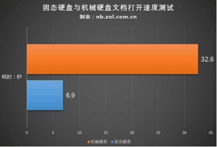 影驰240GB固态硬盘寿命揭秘：写入耗损、温度考验、电压挑战，如何延长使用寿命？  第6张