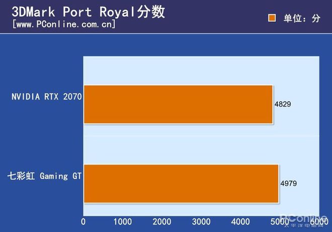 从单核到多核，2000年代主机配置变迁全揭秘  第4张