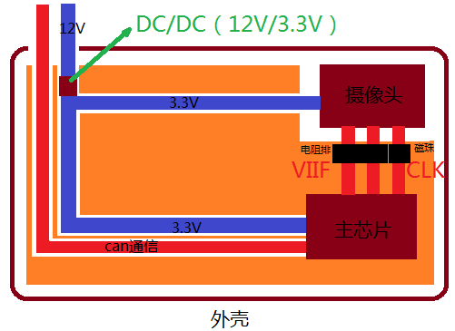 5G网络揭秘：手机为何无法接入？  第4张