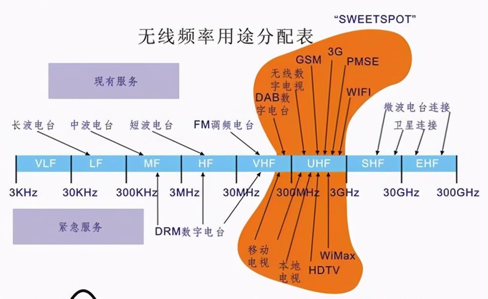 5G网络揭秘：手机为何无法接入？  第5张