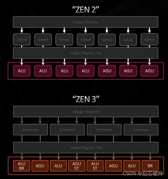 揭秘DDR3内存带宽：数据速率背后的性能提升之谜  第3张