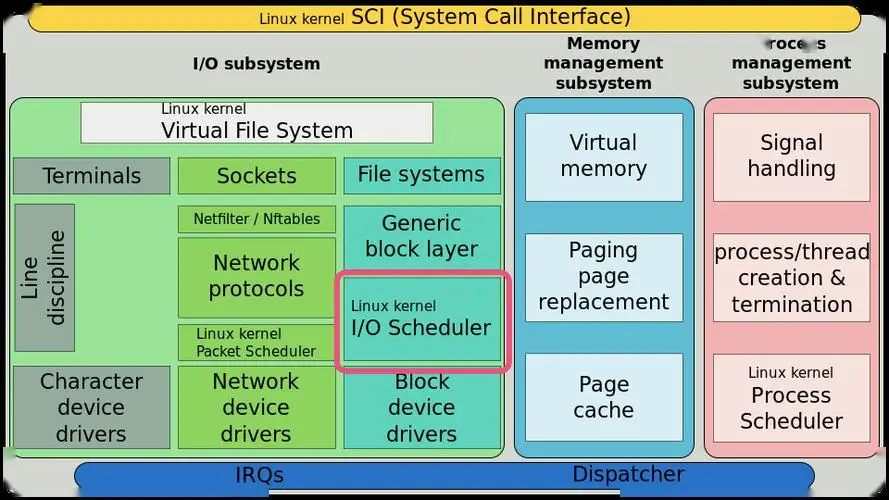 硬盘容量揭秘：500GB到10TB，存储新时代的关键  第2张