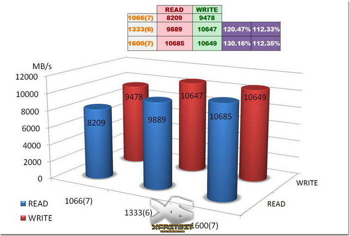 CPU与DDR4 2400：探秘计算机之心，速度与性能的较量  第6张