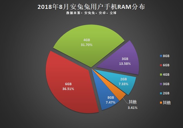 安卓DDR4内存，性能狂飙稳如磐石  第5张