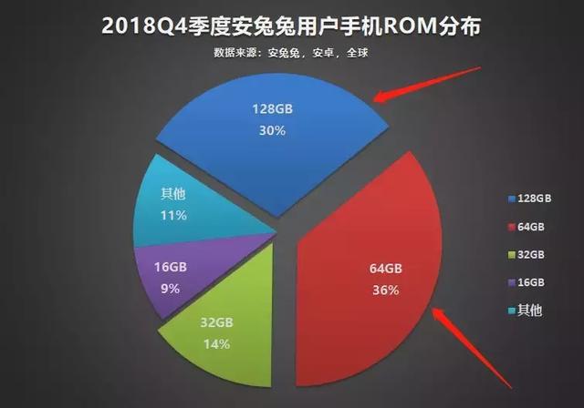 安卓DDR4内存，性能狂飙稳如磐石  第6张