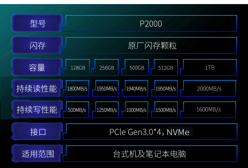 256GB固态硬盘选购指南：性价比之争，如何甄选最佳选择？  第5张