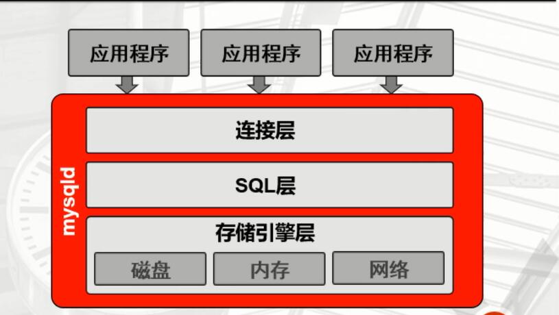 探秘安卓底层技术：内幕揭秘与性能提升  第5张