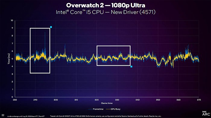 揭秘英伟达GT 630显卡：发热成隐患、性能逐渐下降？  第3张