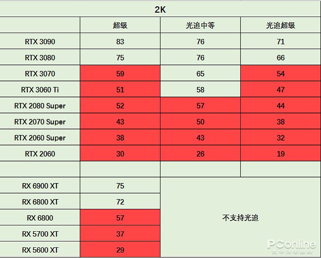 GT430显卡：CS:GO性能揭秘！老旧硬件新生机？  第6张