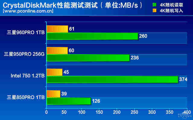 三星M3移动硬盘揭秘：USB 2.0 vs USB 3.0，速率对比助你选购  第2张