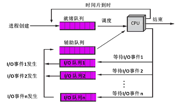 安卓系统内核：探秘核心奥秘，揭开Linux内幕  第3张