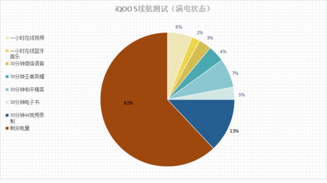 5G手机选购指南：如何挑选出终极利器？  第4张