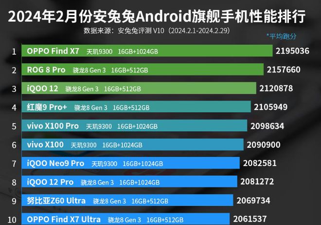 安卓系统新版升级攻略，让你的智能手机焕然一新  第6张