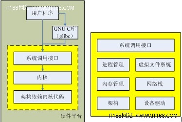 安卓系统移植：解锁新姿势，探索前沿科技  第6张