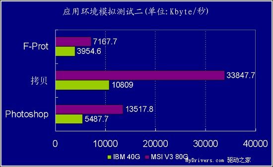 1TB VS 2TB：存储大战！哪个更值得买？  第2张