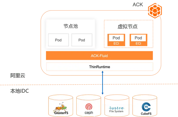 三款Android系统对比：用户体验、功能扩展、性能表现全面解析  第6张