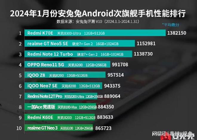 5G手机大比拼：性能VS价格，你更看重哪个？  第2张