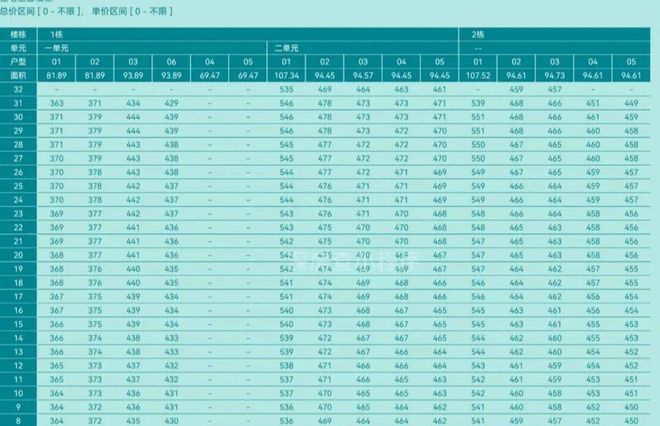 5G手机大比拼：性能VS价格，你更看重哪个？  第7张