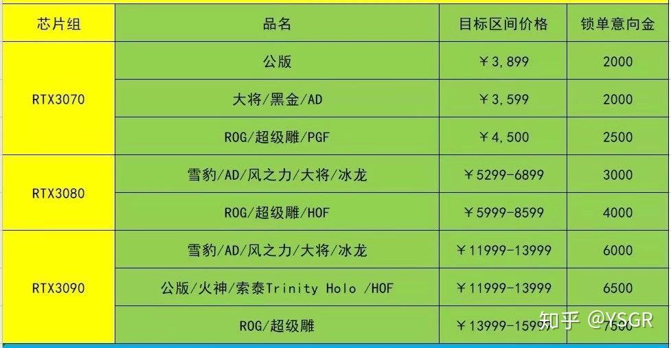 6000元预算，选购电脑主机不再迷茫！教你如何挑选最强配置  第1张