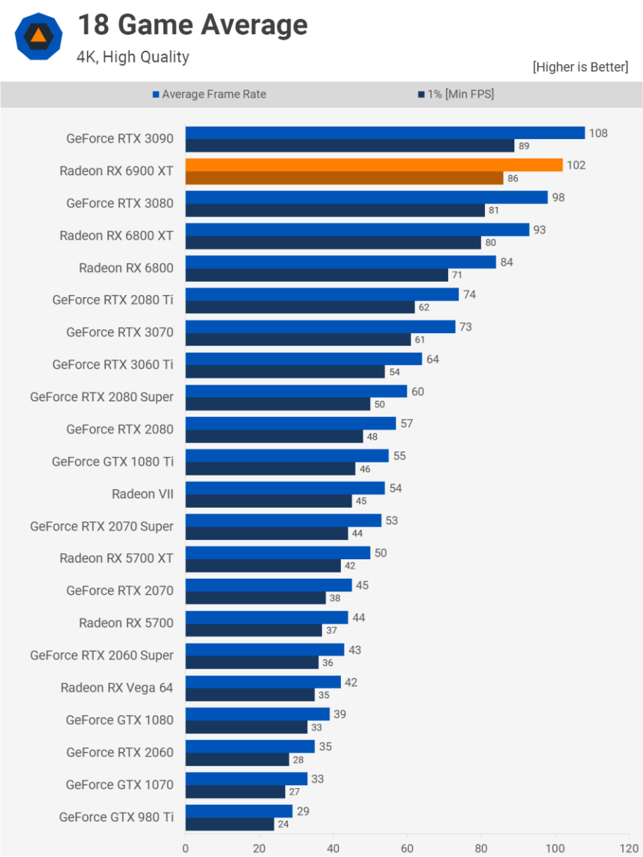 NVIDIA GT730：日常娱乐办公神器，性能稳定价格亲民  第5张