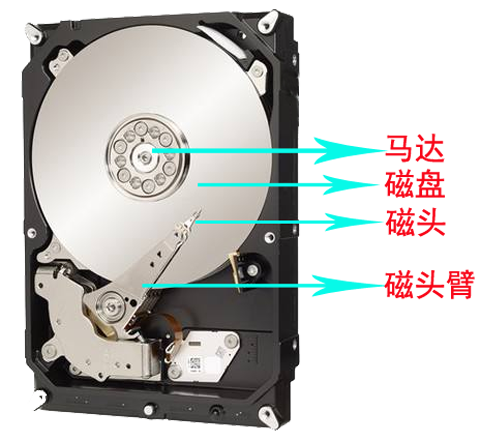 SSD vs HDD：速度PK容量，硬盘之争谁能笑到最后？  第2张