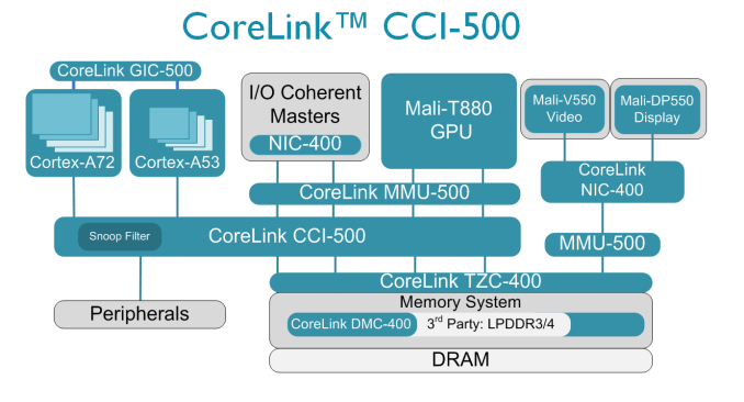 DDR3 1600MHz内存频率：升级性能必备，游戏设计神器  第5张