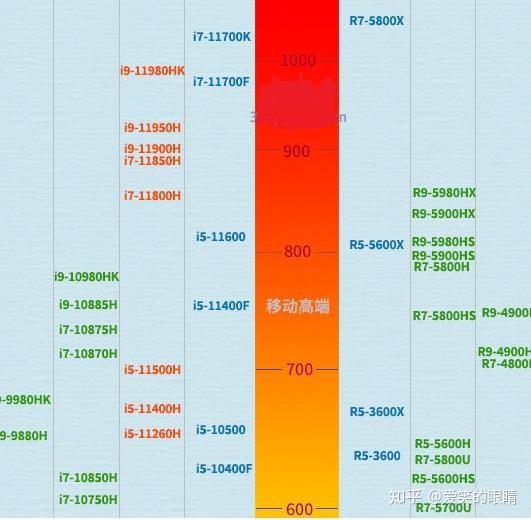 SSD硬盘天梯图解密：选购最佳SSD攻略  第7张