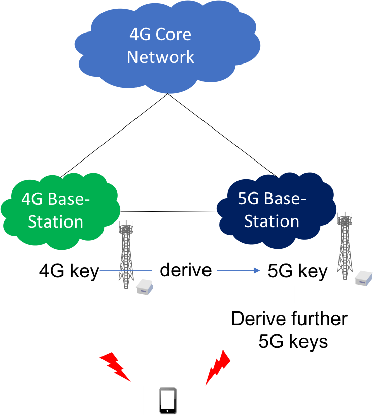 5G时代已来！深度解析手机5G技术的惊人进步与未来影响  第4张
