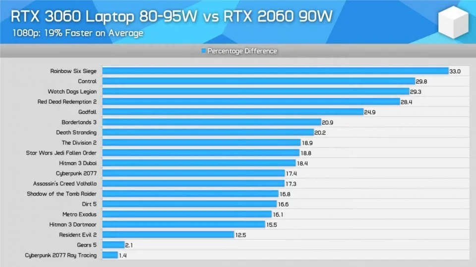 显卡性能揭秘：GT540M如何应对办公、娱乐和游戏需求？  第5张