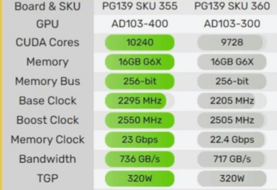 二手DDR2内存价格揭秘：市场波动背后的秘密  第3张